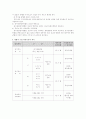 세법상유가증권평가 6페이지