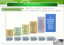 6T현황과 문제점 및 글로벌화 전략 12페이지