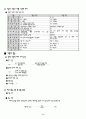 자동차 기관에 대하여 정리... 8페이지