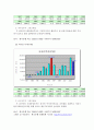 국제수지(투자수지)와 해외직접투자 조세천국에 관한 조사 5페이지