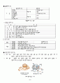자동차 공학 정리/Valve system/기관 부속 장치 6페이지