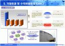 [A+팀플]박물관 환경개선(공기청정기를 이용) 12페이지