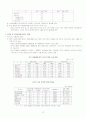 WTO와 중국경제 13페이지