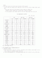 WTO와 중국경제 16페이지