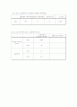 전자전기실험 다단 증폭기(결과) 9페이지