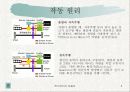 하이브리드 자동차에 대해 5페이지