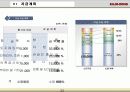 호텔사업 33페이지