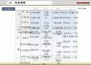 호텔사업 36페이지