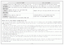 동경 디즈니랜드 18페이지