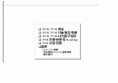 DVR /PVR 개요와 시장전망 2페이지