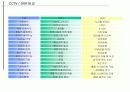 DVR /PVR 개요와 시장전망 5페이지