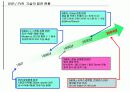 DVR /PVR 개요와 시장전망 6페이지