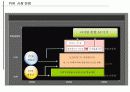 DVR /PVR 개요와 시장전망 12페이지