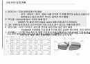 DVR /PVR 개요와 시장전망 15페이지