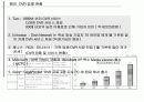 DVR /PVR 개요와 시장전망 16페이지