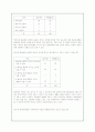동성애의 실태와 현황 및 문제점에 대한 사회적 대안책(A+레포트) 19페이지