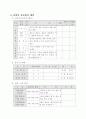 [지도안]체조 지도안 4페이지