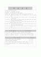 [지도안]체조 지도안 15페이지