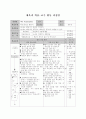 [지도안]체조 지도안 44페이지