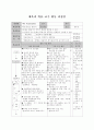 [지도안]체조 지도안 48페이지