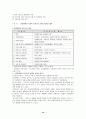 근로자 자주복지 10페이지
