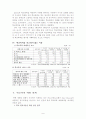 학교 폭력의 실태와 대책 6페이지