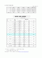 한중 경제협력과 상호의존관계 4페이지