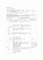 자원의 활용과 환경 4페이지