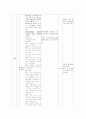 자원의 활용과 환경 5페이지
