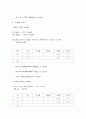 산도 예비리포트 6페이지