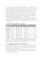 사회문제(영등포구) 4페이지