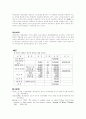 배경음악이 단어회상에 미치는 영향 4페이지