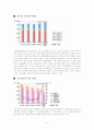 기업에 대해서 4페이지
