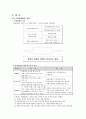 관광공급요소와 특징 2페이지