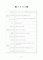 보조금 상계관세제도와 하이닉스 사태의 고찰 21페이지
