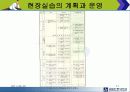 현장실습의 지도 17페이지
