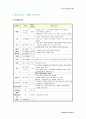 가와사키 아동 case study 11페이지