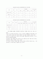 행정윤리 16페이지