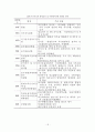행정윤리 18페이지