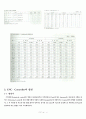 인하공전 CNC공학 레포트 10페이지