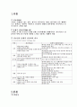 간호관리학 QA QI 사례(임상에) 1페이지
