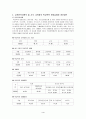학교 폭력의 예방 및 지도대책 4페이지