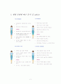 체형에 따른 코디네이션 2페이지