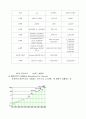  인텔 CPU 6페이지