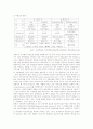 캐나다와 우리나라의 의료비교 9페이지