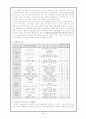 중국 해외직접투자 전략-이마트 5페이지