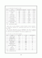 일본의 게임산업 21페이지