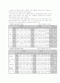 한국경제와 외국인직접투자 7페이지