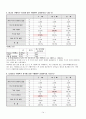 리바이스 엔지니어드진의 광고 및 디자인 효과 분석 15페이지
