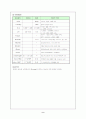 Angina pectoris 사례보고서 9페이지